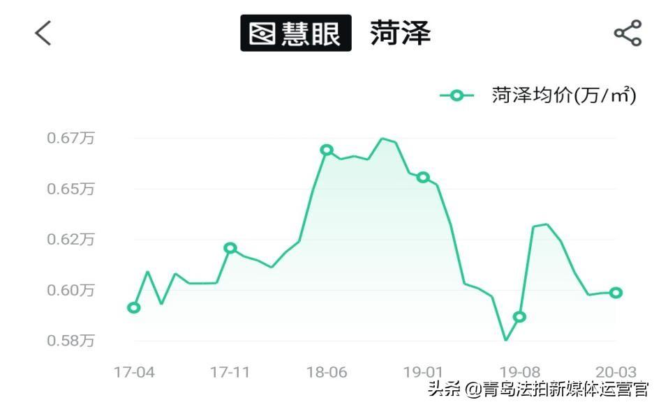 菏泽房价走势最新消息，市场分析与未来预测