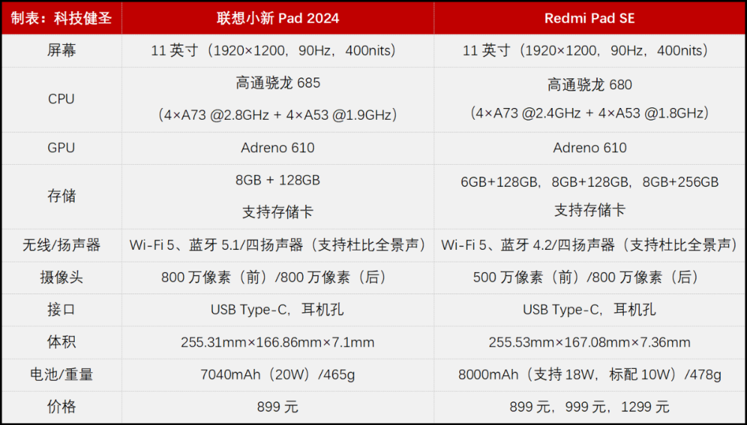 2024澳门六今晚开奖结果出来,快速设计问题方案_android68.899