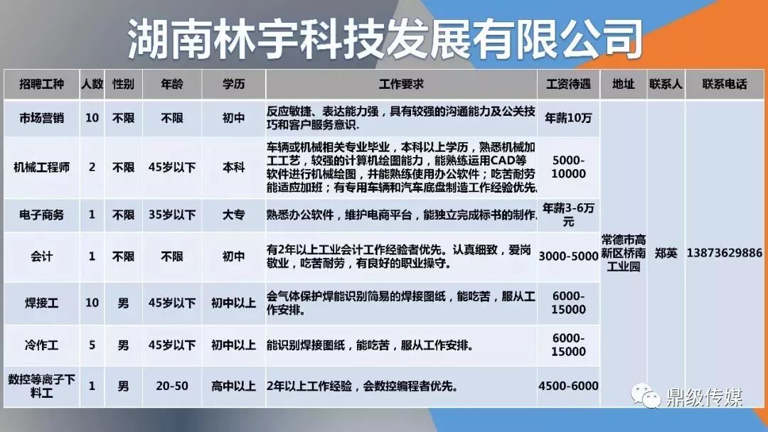 常德市最新招聘信息汇总