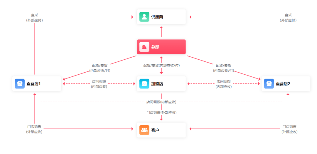 管家婆一肖-一码-一中,深入分析定义策略_uShop74.211