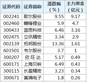 新澳门一码一码100准确,实时数据解释定义_Console83.74