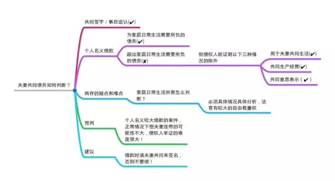 轩辕丶玉儿 第2页