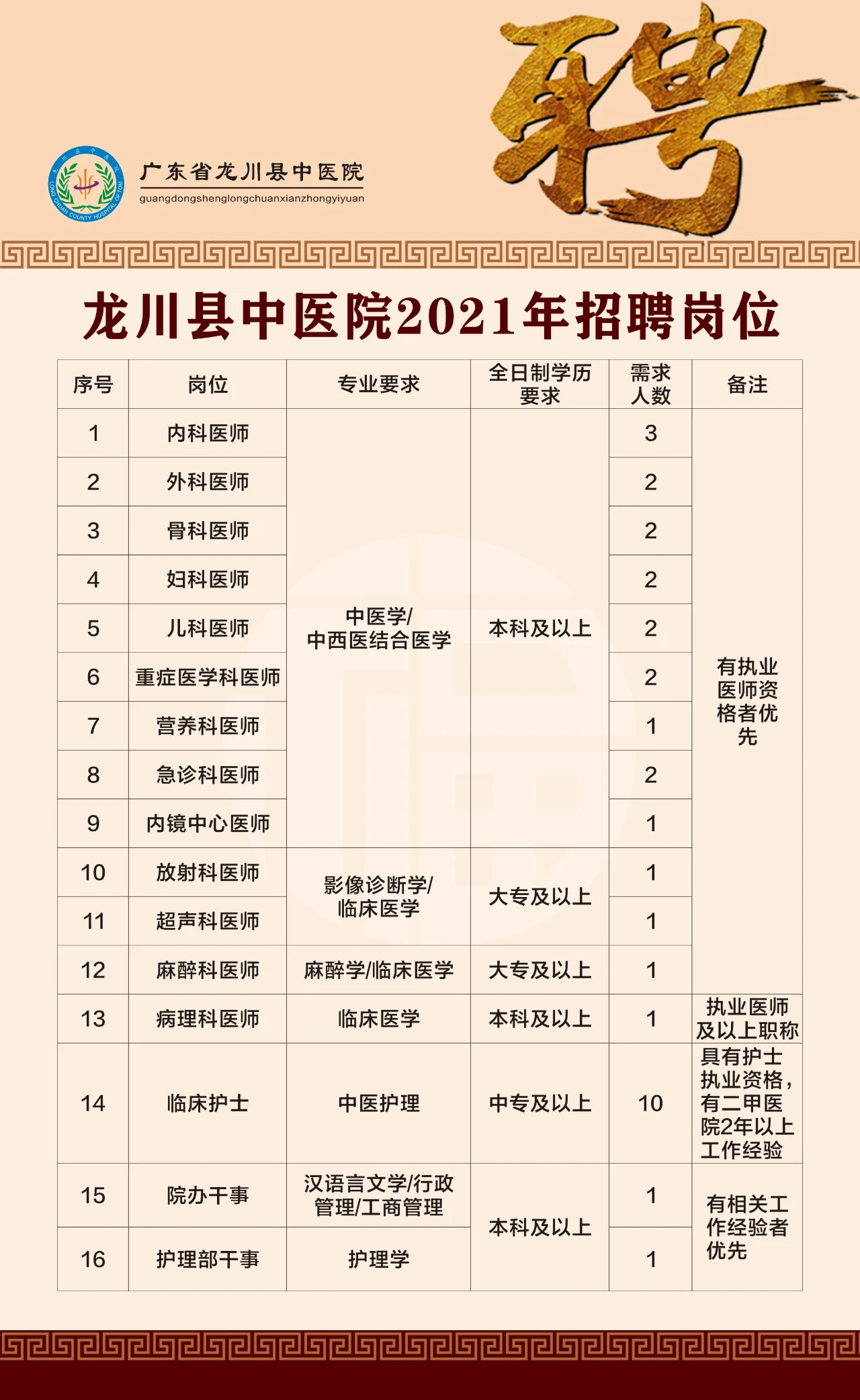 龙川县最新招聘信息汇总