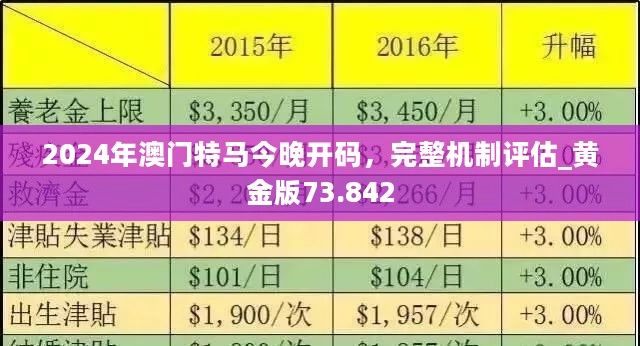 澳门特马新澳门特马,最新数据解释定义_高级版72.929