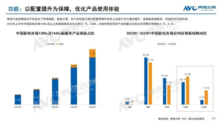 集约化竞争优势 第143页