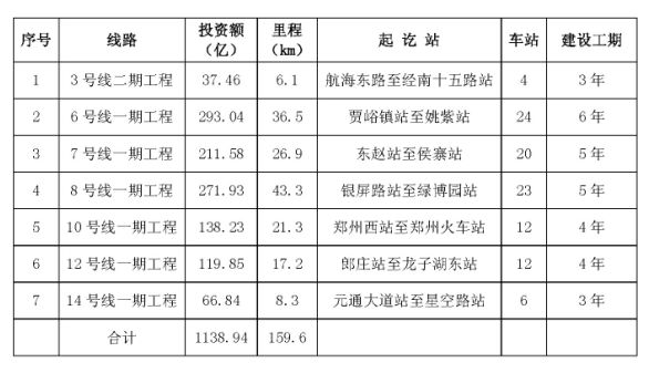 天空之城 第2页