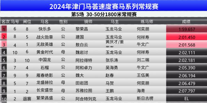 2024澳门特马今期开奖结果查询,动态调整策略执行_HD38.32.12