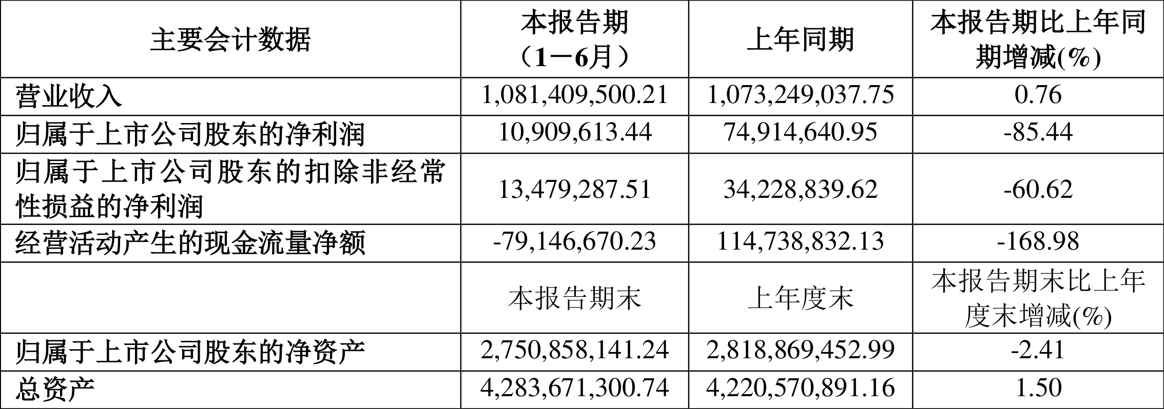 ↘城管メ来了↙ 第2页