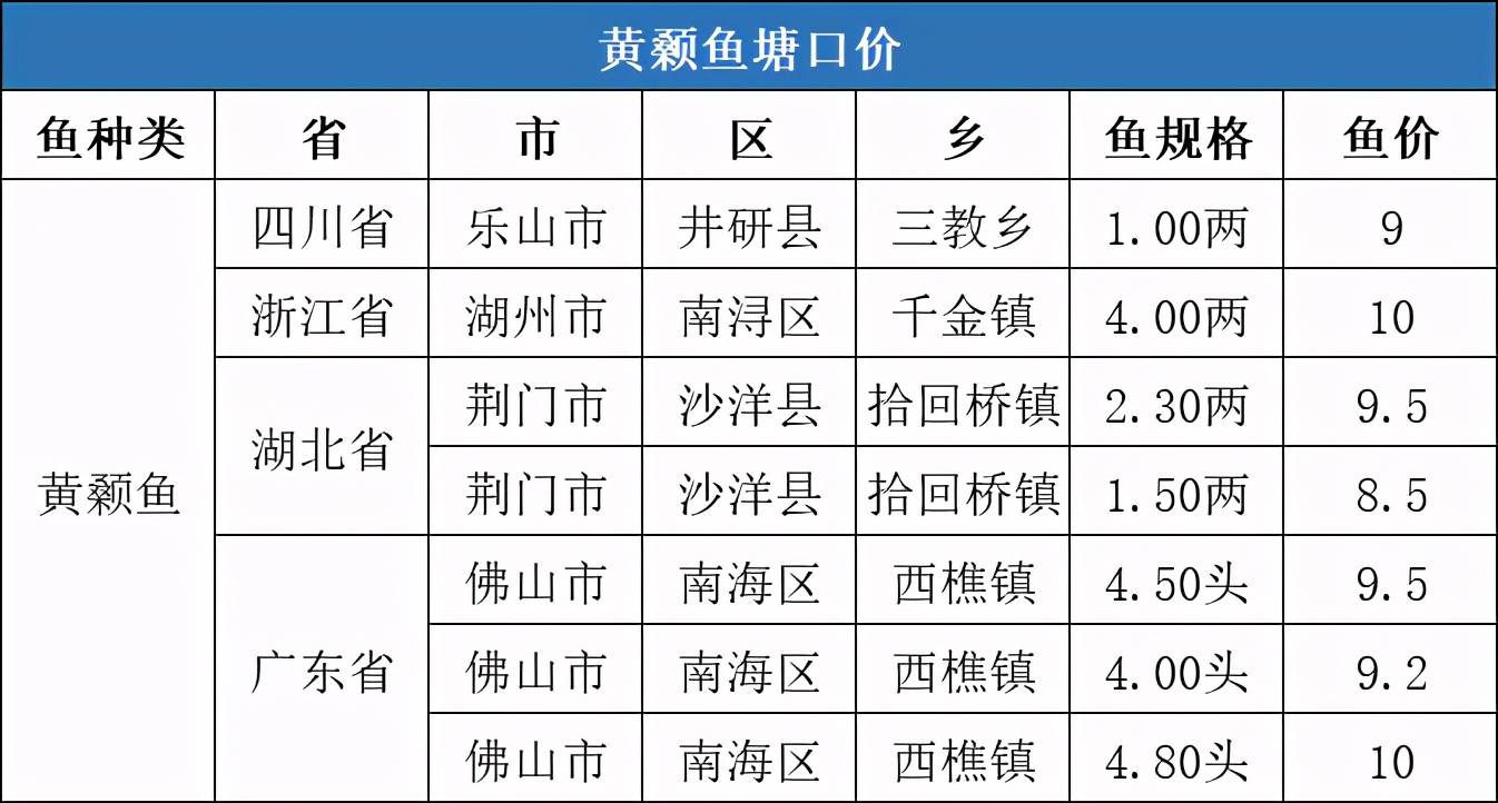 草鱼最新价格动态解析报告