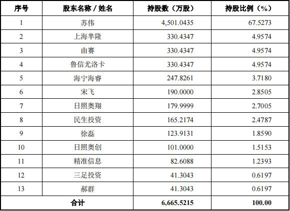 2024年奥门免费资料,科学解答解释定义_超级版92.180