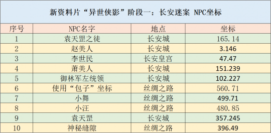 通信系统 第132页