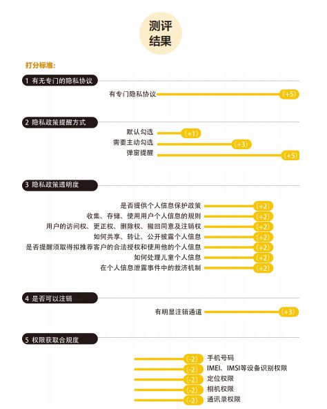 白小姐一肖一码100准,实地评估数据策略_ios4.284