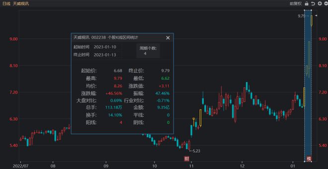 天威视讯最新消息全面解读