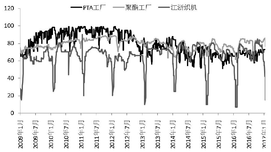 PTA最新价格走势解析