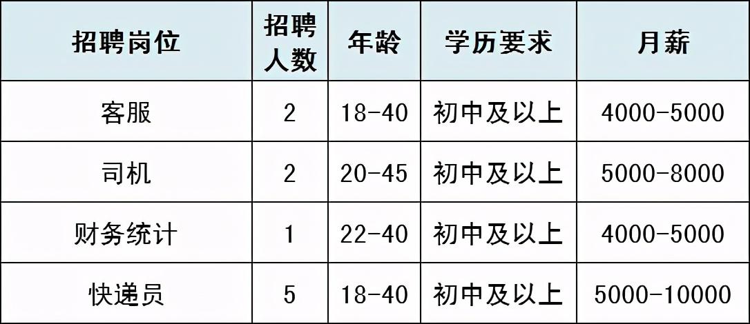 通州最新招聘动态与职业发展机遇深度探讨