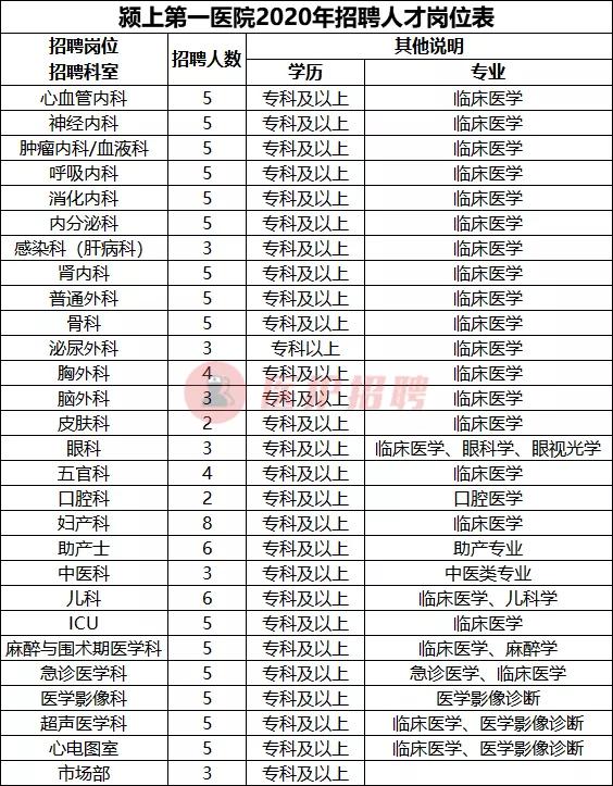 颍上县最新招聘信息全面解析