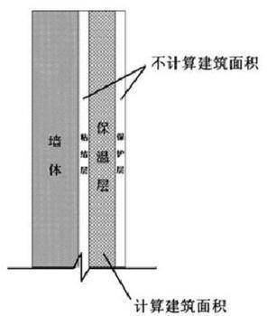 最新建筑面积计算规则及其应用解析