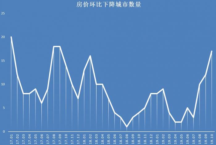 最新房价趋势预测与未来展望分析