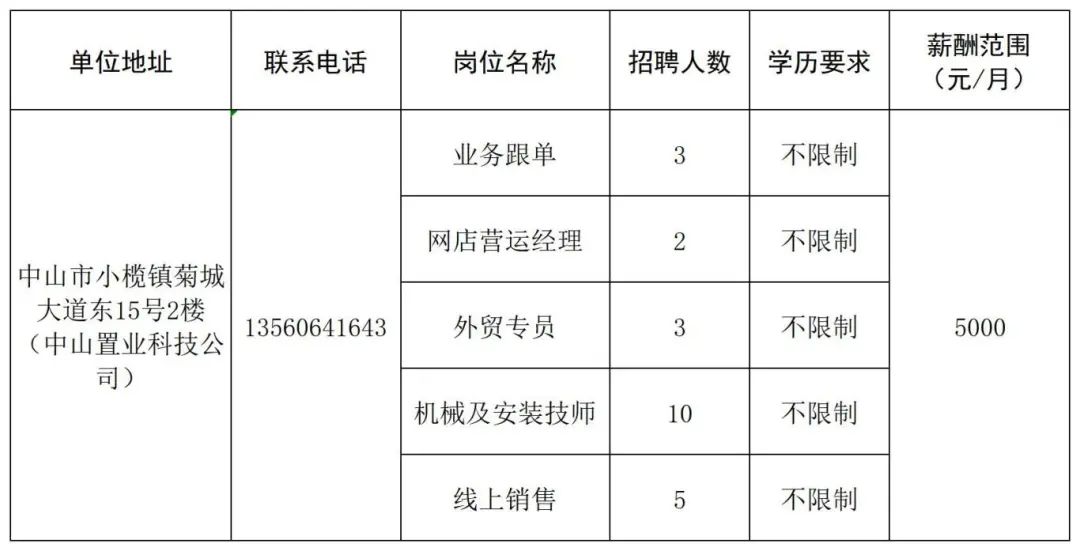 中山三角地区最新招聘信息汇总