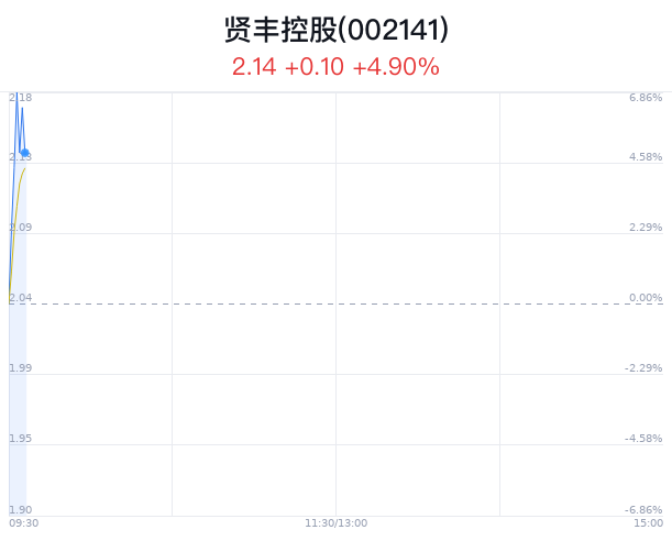 贤丰控股最新消息全面解读