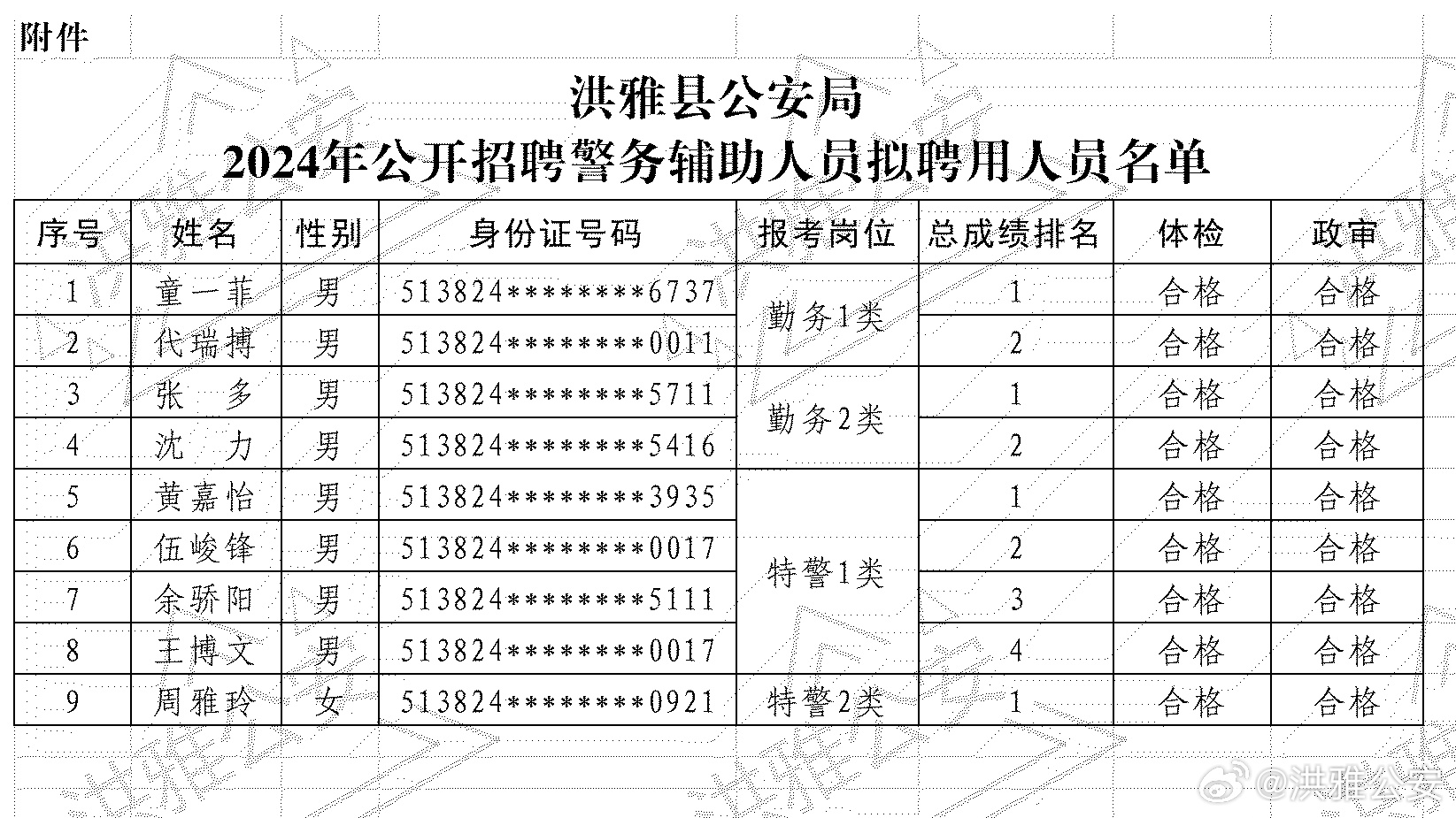 公安县最新招聘信息汇总