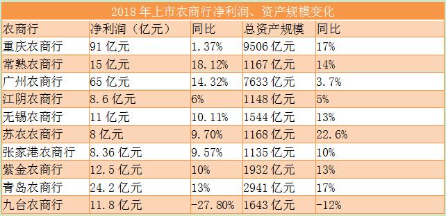 农商银行上市最新动态全面解析