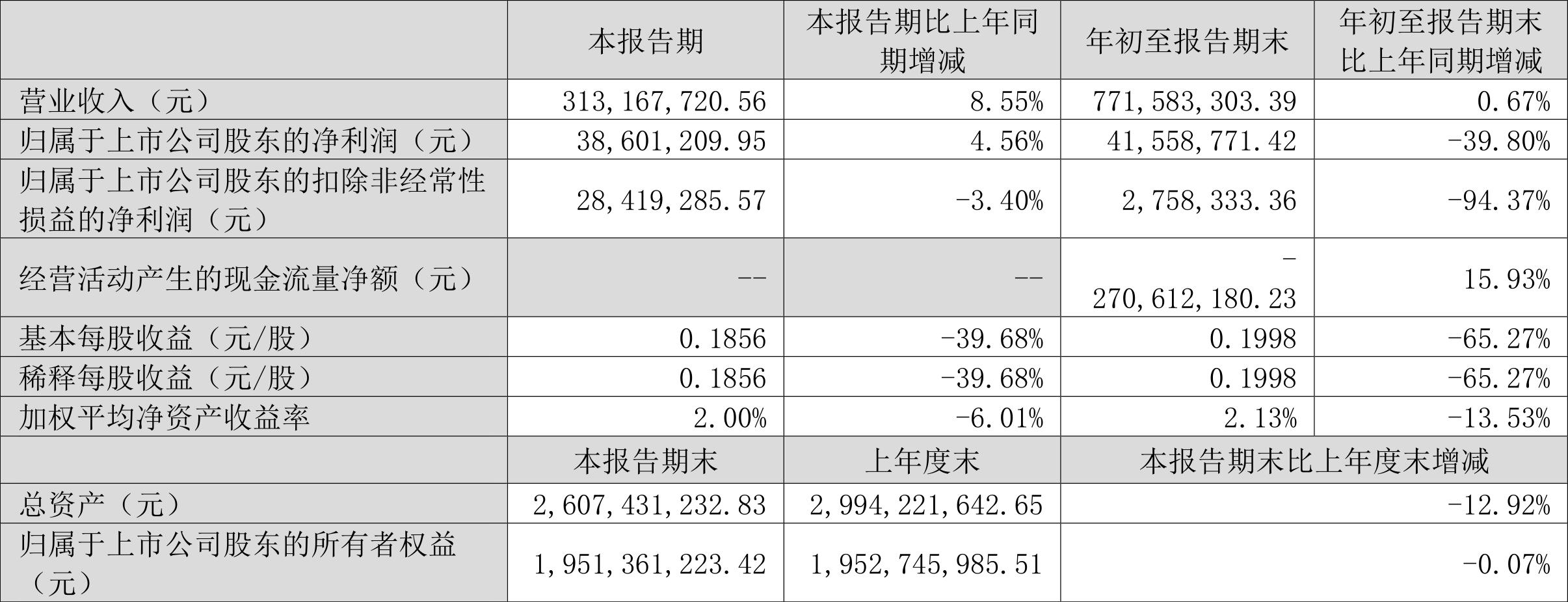 深城前沿科技与生活方式的融合最新动态