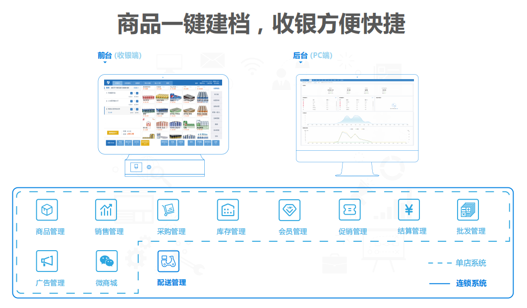 最新收银系统，重塑零售业格局的高效解决方案