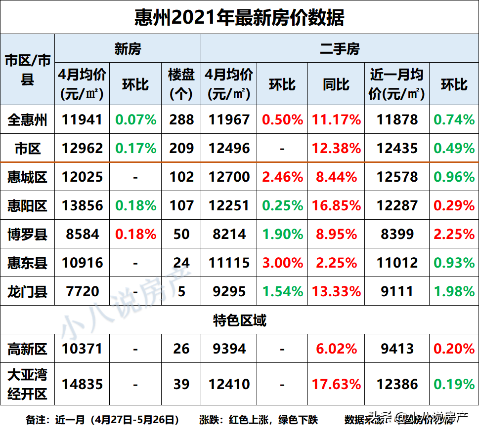 惠州房价2021年最新概览及分析，市场趋势与价格分析