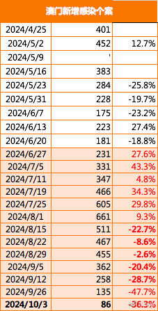 2024新澳门正版免费资本车,深入设计数据解析_DP29.894