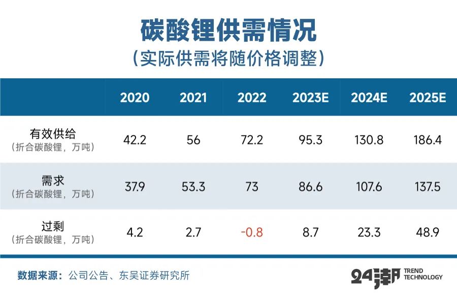 碳酸锂最新价格动态及今日市场走势解析