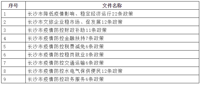 长沙疫情防控政策最新解析