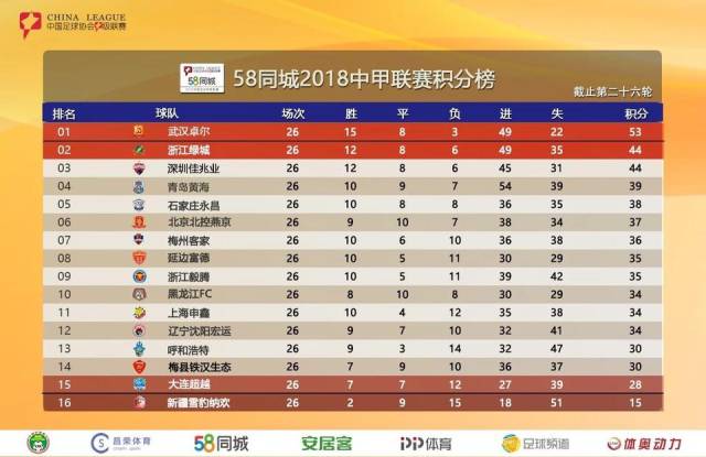 2018中超积分榜群雄逐鹿，谁将登顶？