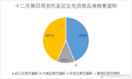 安庆房价走势最新消息，市场趋势分析与未来发展预测