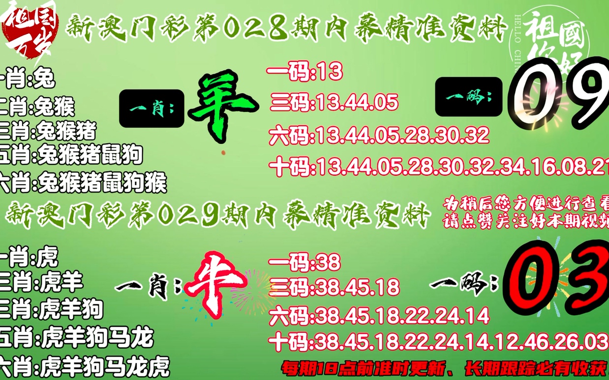 7777788888精准免费四肖,最新热门解答落实_XE版15.714