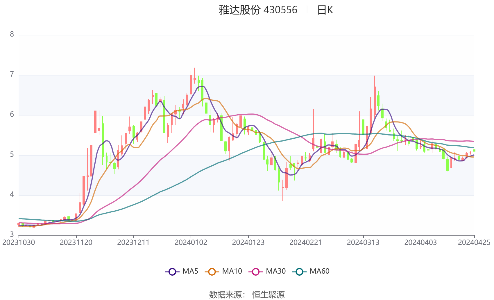 2024天天开彩资料大全免费,稳定性操作方案分析_10DM20.485