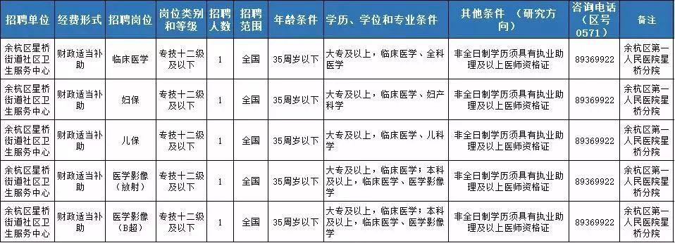 余杭星桥最新招聘动态与职业机会展望