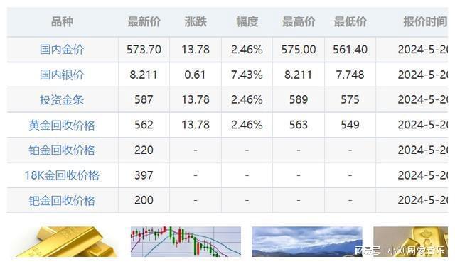 固安黄金价格最新动态更新