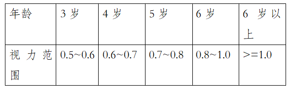 最新年龄与视力标准，保护视觉健康的理解与行动