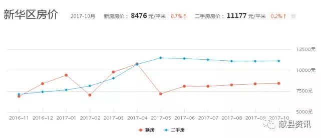 献县房价最新动态，市场走势、影响因素与未来展望