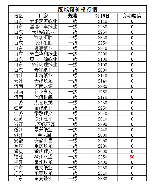 国废黄板纸国内最新价格动态分析与趋势预测