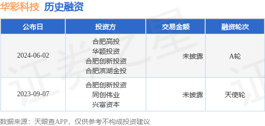 华彩控股最新消息全面解读与分析