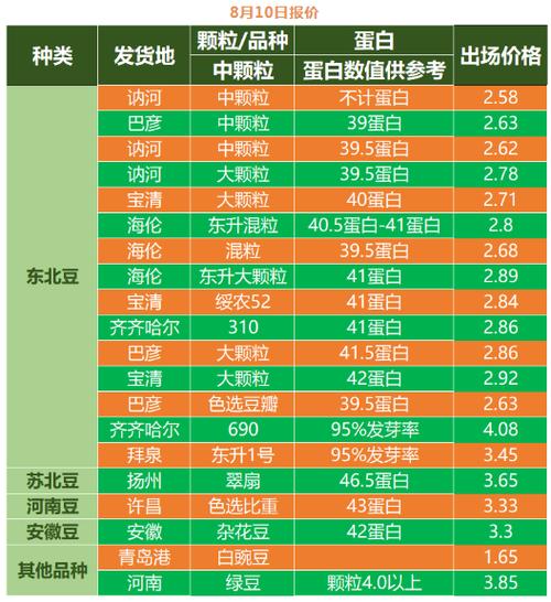 安徽黄豆最新价格行情解析与趋势分析