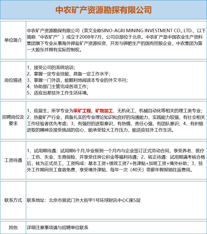 国外最新选矿厂招聘启事、行业趋势分析与职位机会探讨