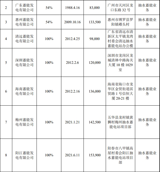 文山电力重组最新动态，深度解析及前景展望