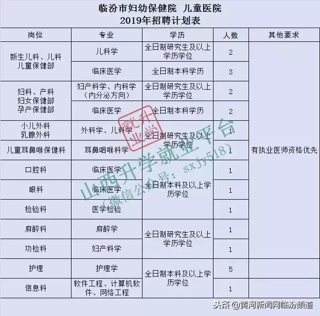 临汾最新招聘信息概览与深度解读 2017年更新速递