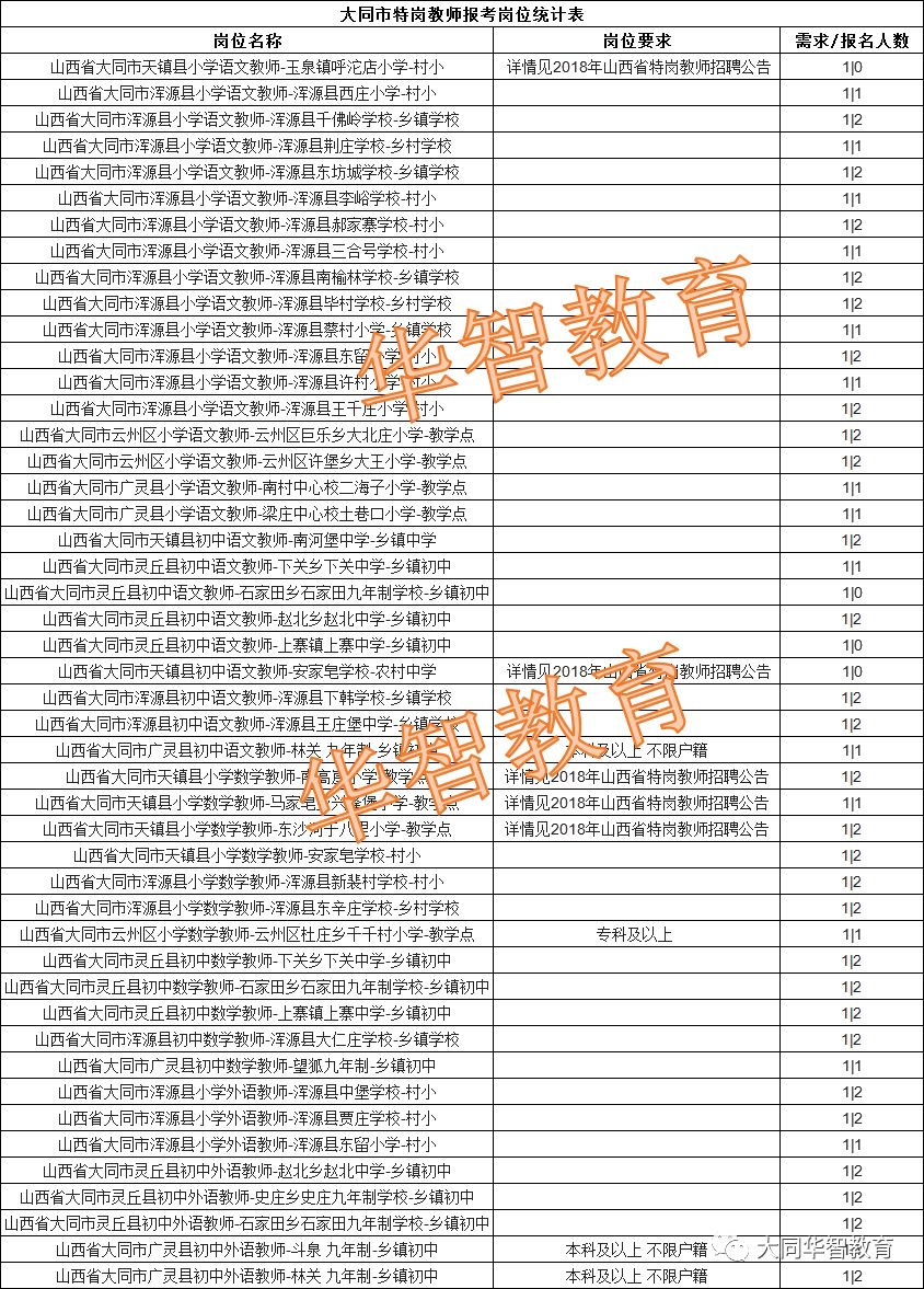 运城田艺彬最新职务及其影响力概述