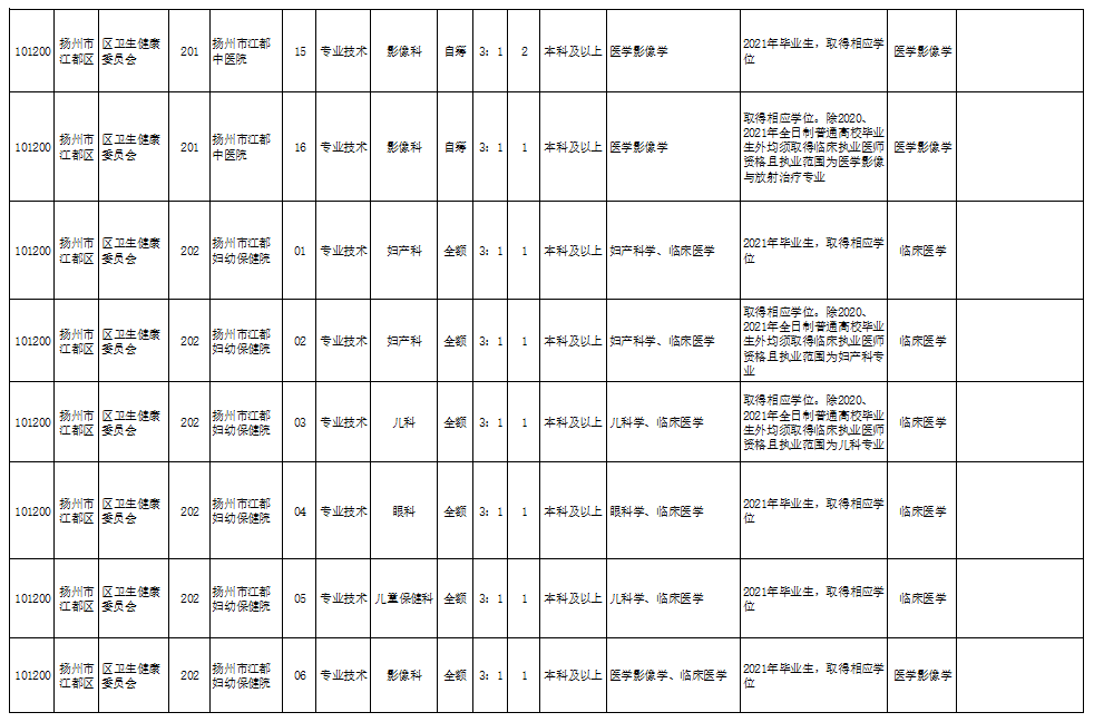 荣成小车司机最新招聘启事发布