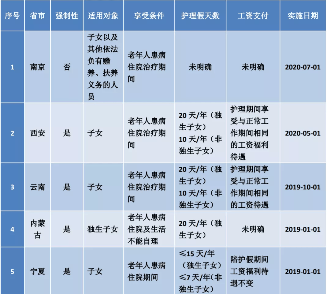 通信系统 第6页