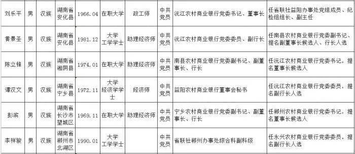 湖南最新拟任干部公示，深化公开透明，开启地方治理新篇章